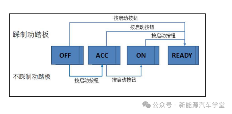 新能源汽车高压上电流程-深圳市创智为新能源技术有限公司