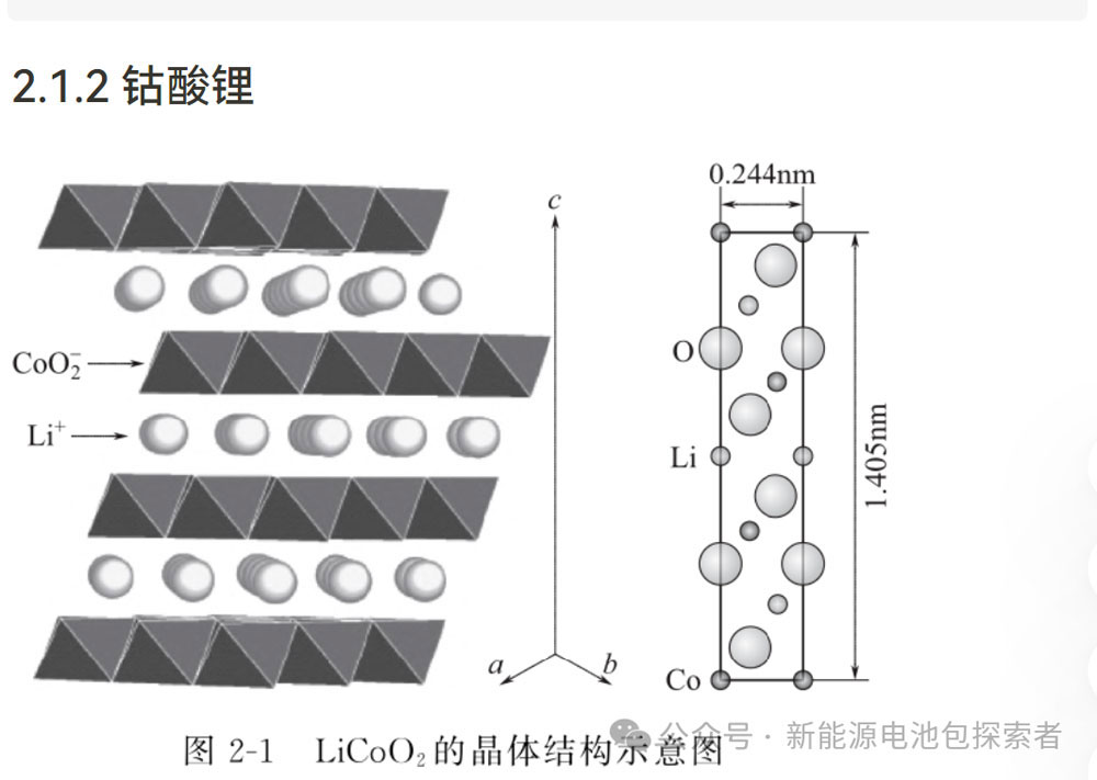 一文读懂：锂离子电池正极材料-深圳市创智为新能源技术有限公司