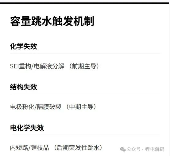 锂电池容量为何突然 跳水 ？六大失效模式深度解析-深圳市创智为新能源技术有限公司